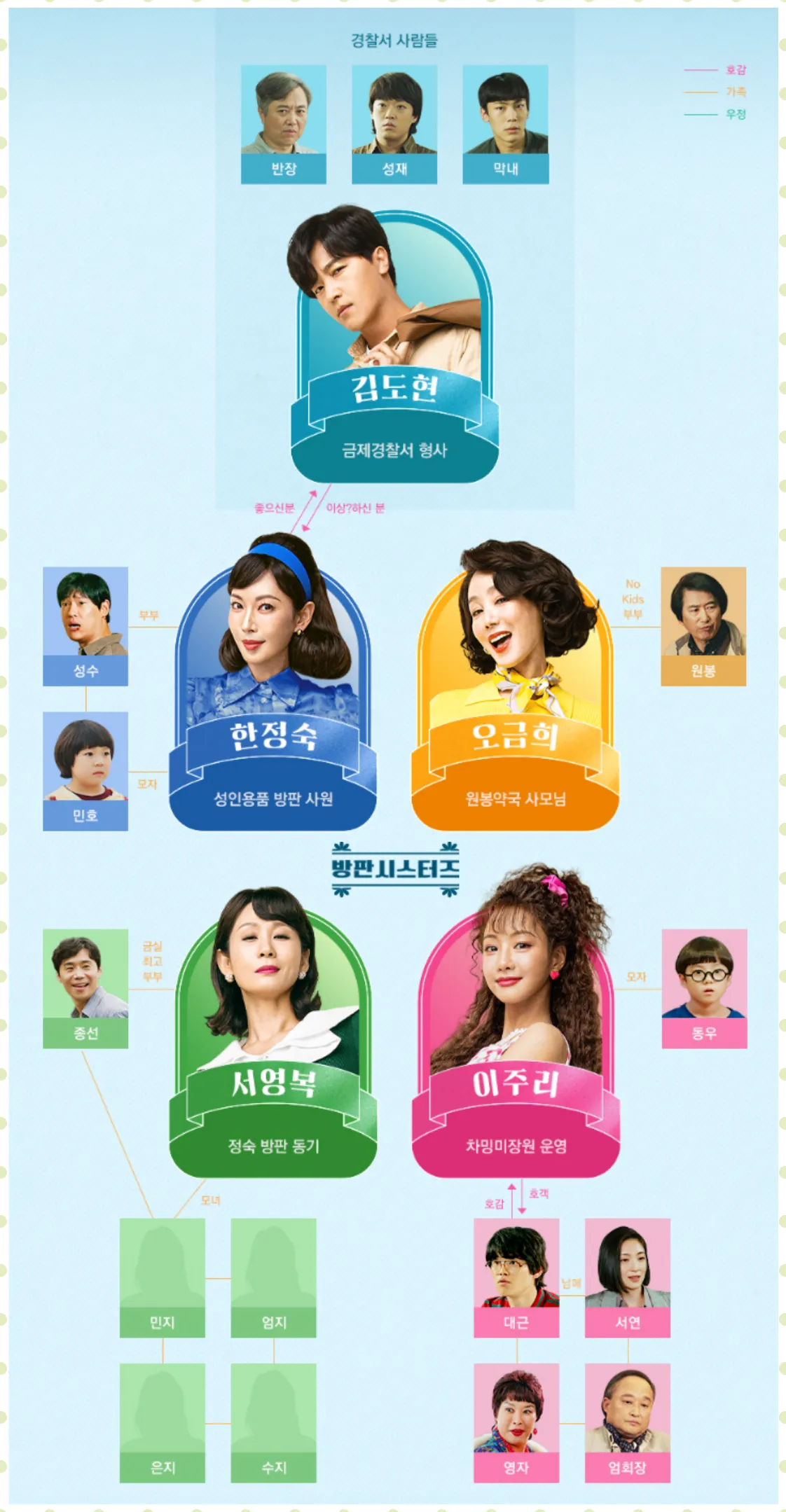 정숙한 세일즈 인물관계도