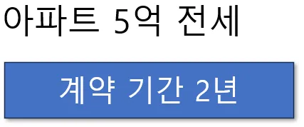 전세금 회수 주의사항