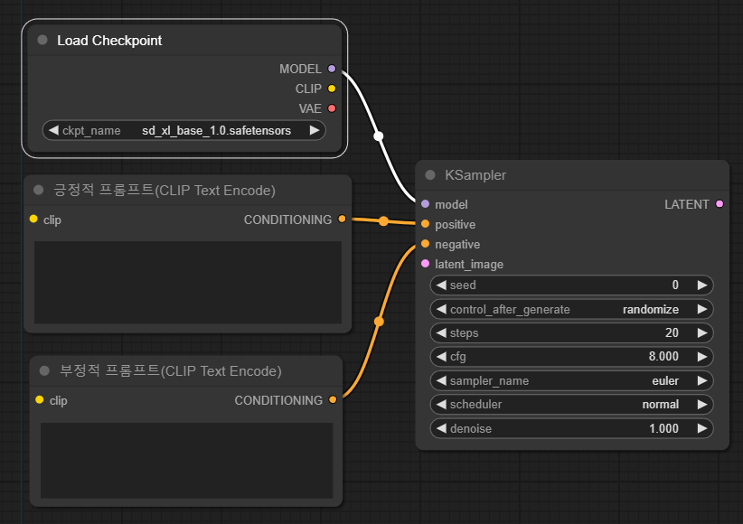 텍스트인코더 노드(프롬프트 노드) 추가2