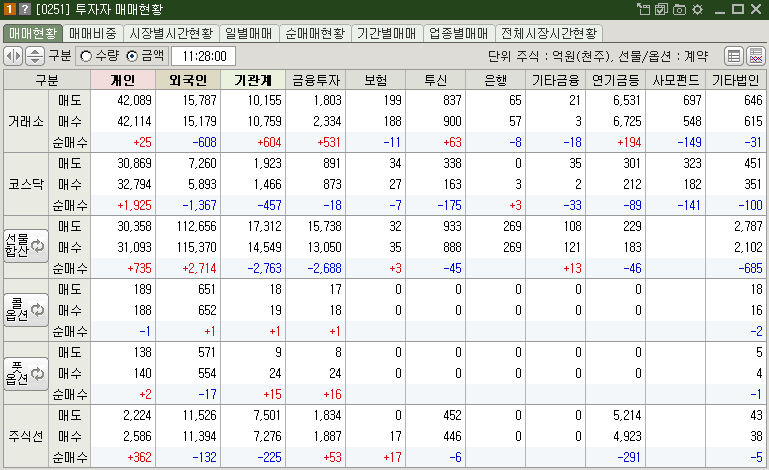 매매현황