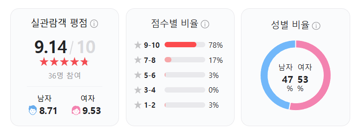 시청 후기와 결말 해석