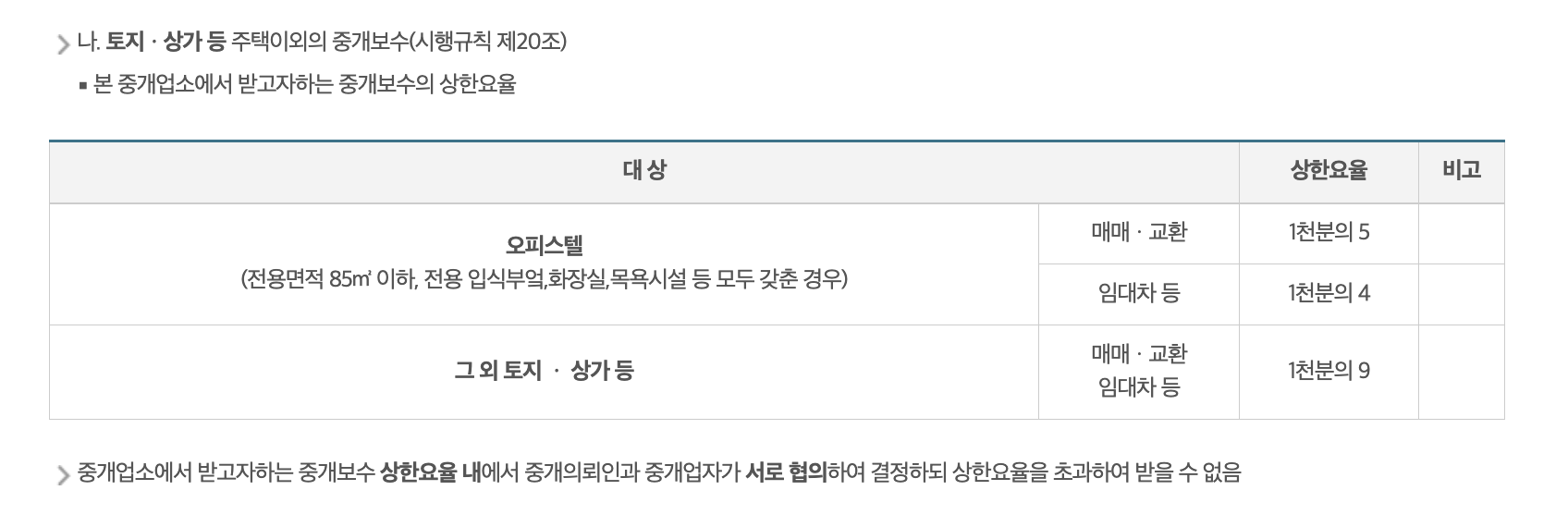 제주도 부동산 중개 요율표