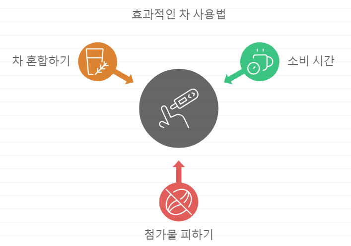 효과적인 허브차 사용법