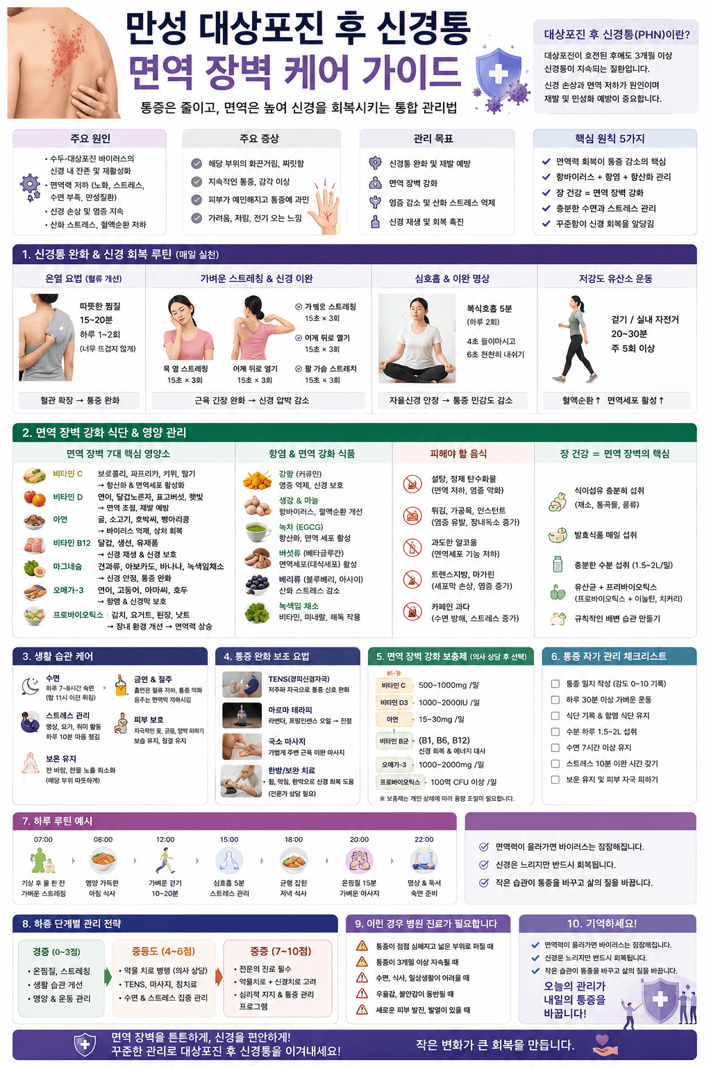 만성 대상포진 후 신경통 면역 장벽 케어