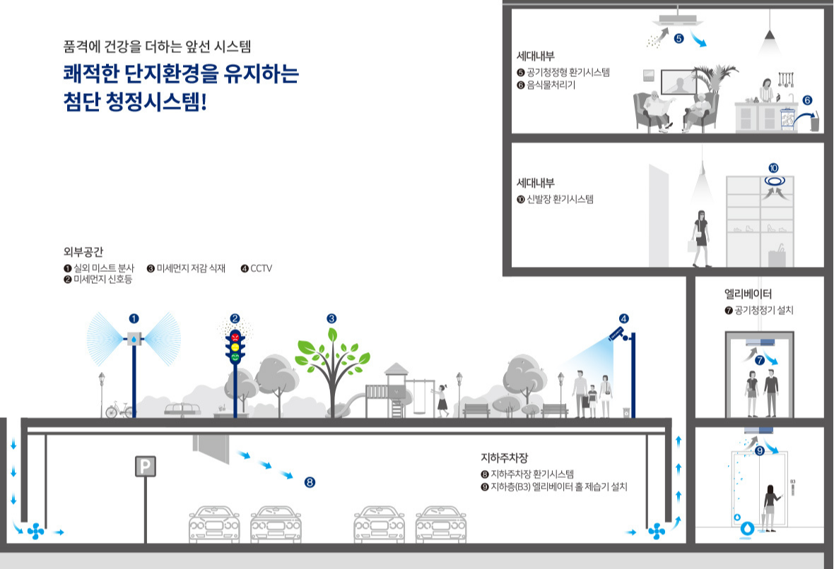 서울 은평구 역촌동 동부 센트레빌 아스테리움 시그니처 23년 3월 분양