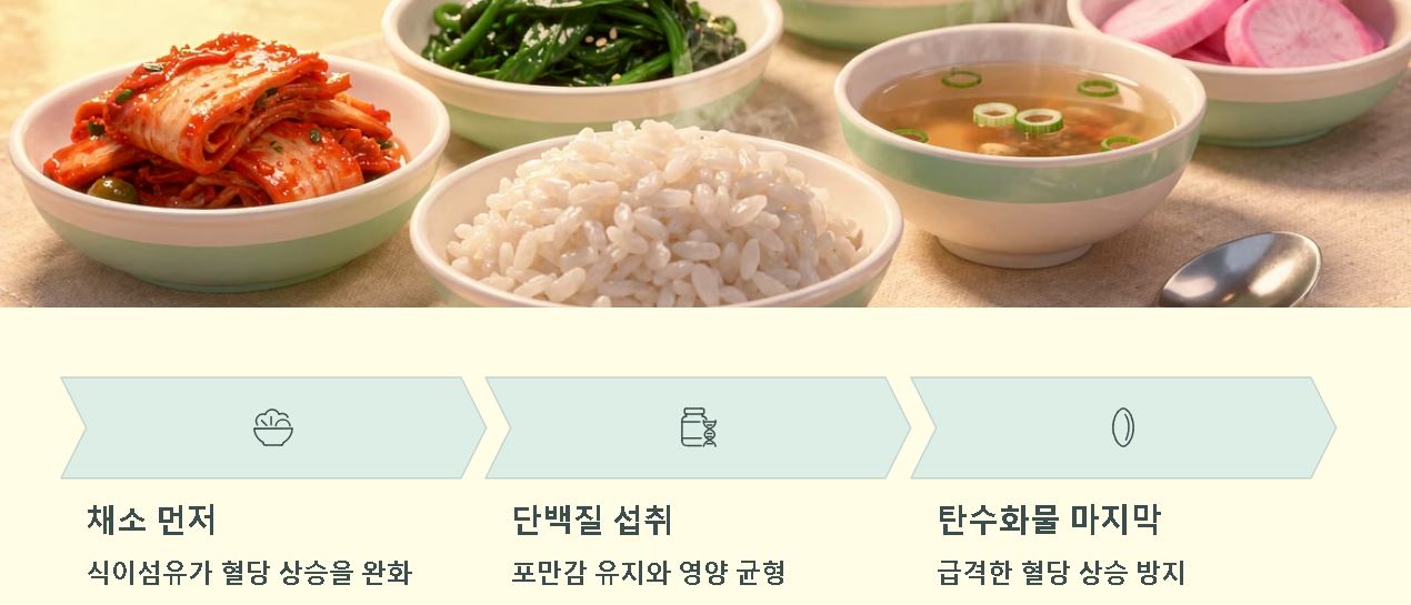 점심메뉴 순위 (직장인)