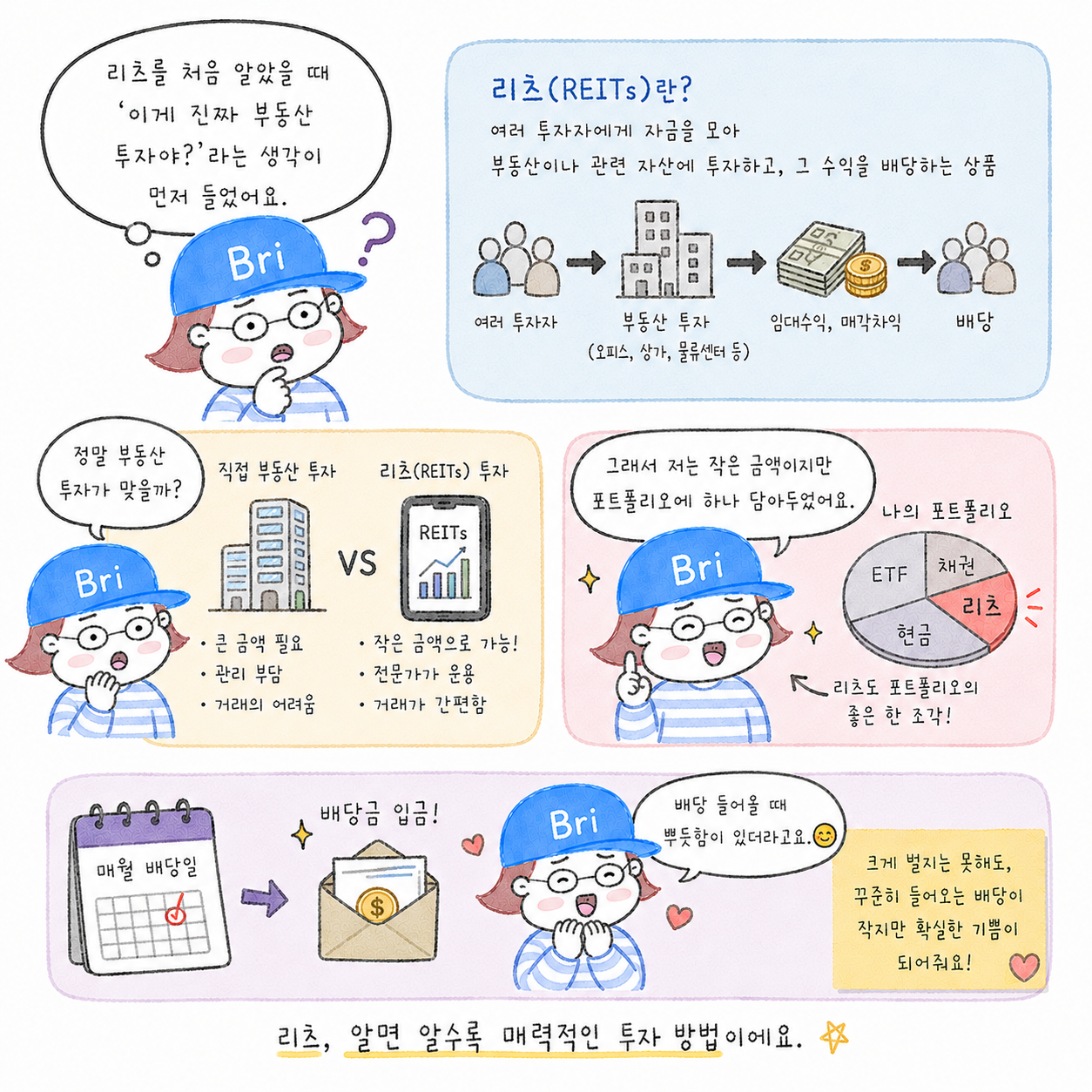 5만 원으로 건물주 흉내 낸 이야기, 리츠 개념 정리