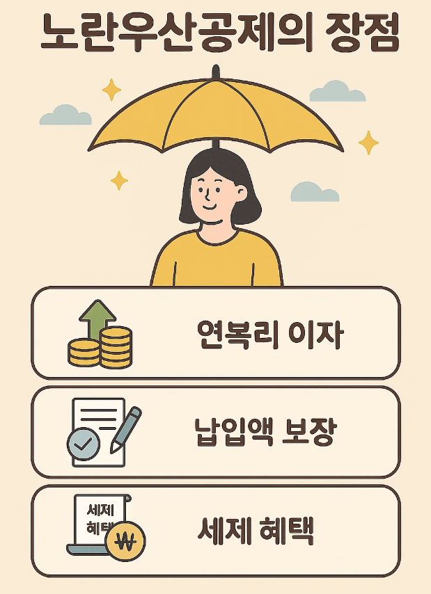 노란우산공제 활용