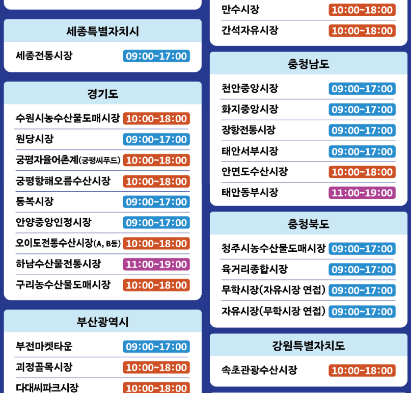 시장별운영시간표