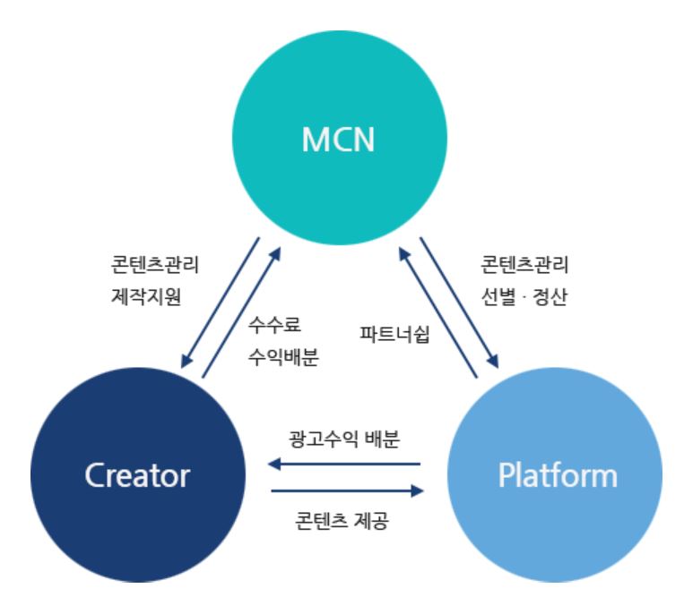 인터넷방송 (1인 미디어창작자) 시작하기 전 확인사항