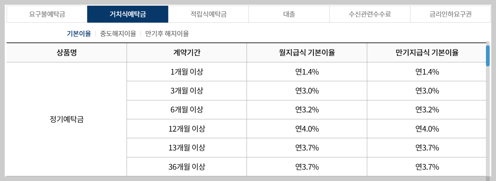 새마을금고 예금금리 가장 높은곳
