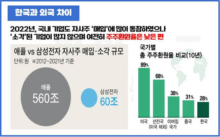 자사주-매입-소각-한국-미국-차이