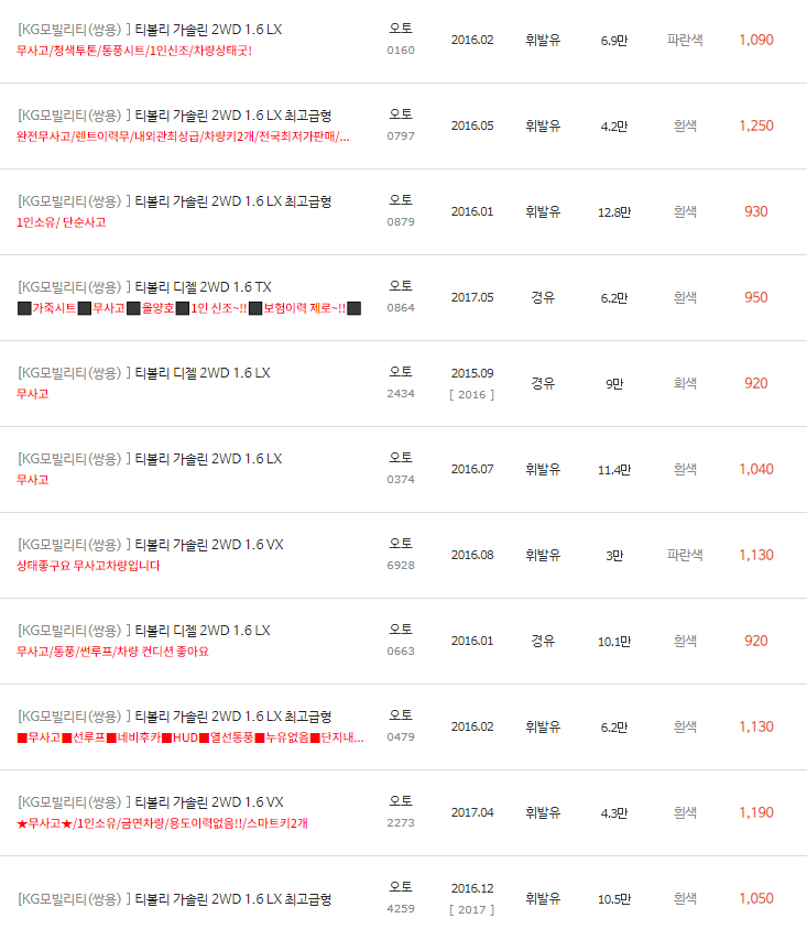 2015~2017년식 티볼리 중고차 시세