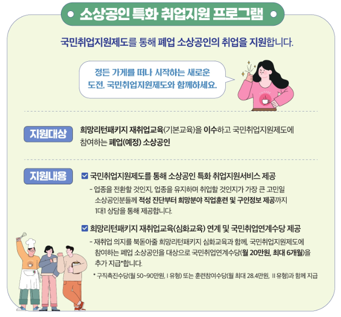 국민취업지원제도