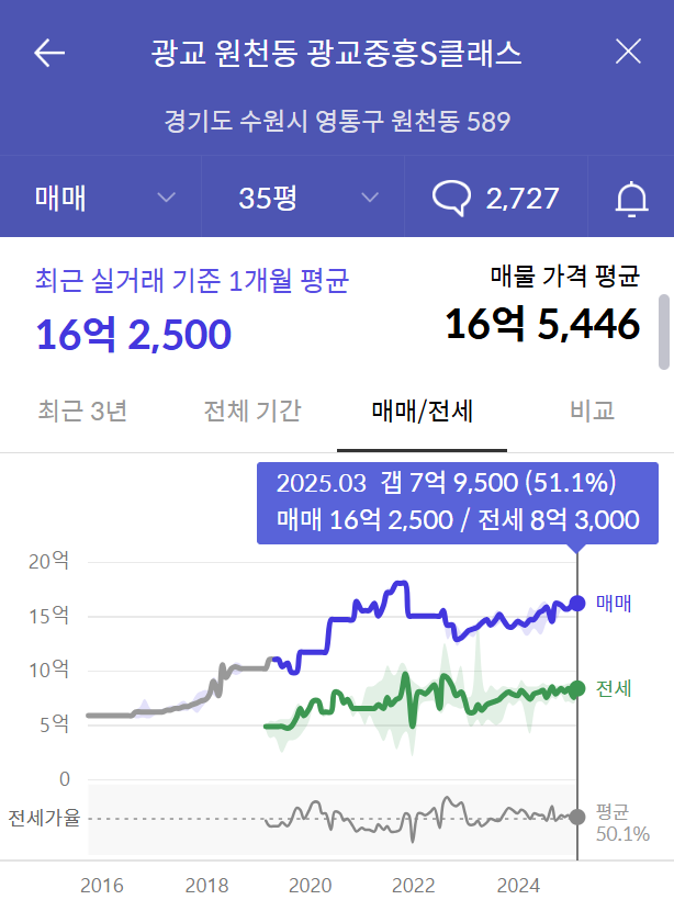 주변 실거래가