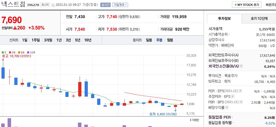 넥스트칩 차트