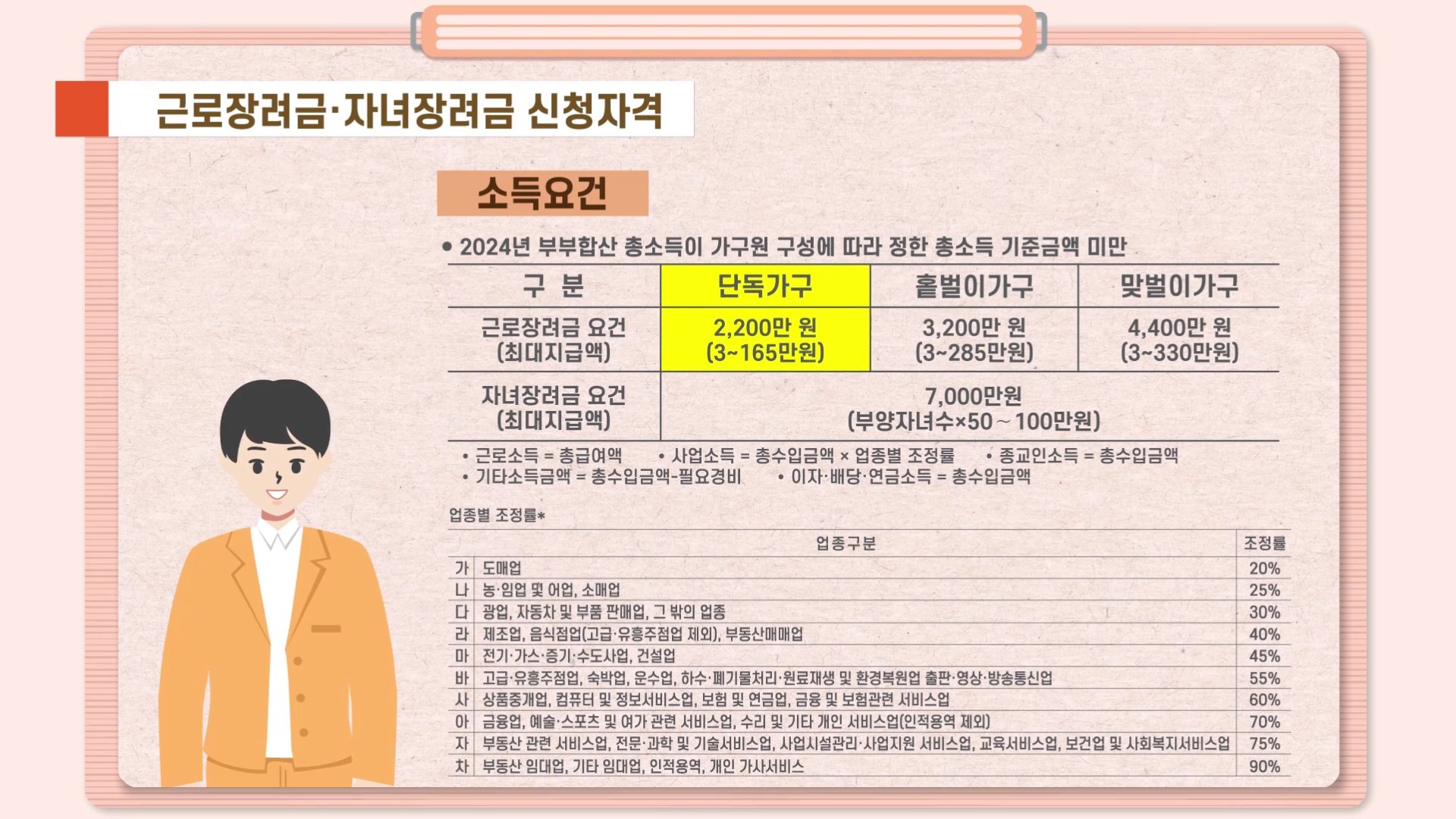 근로장려금지급일