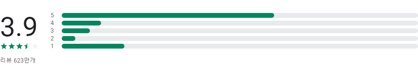 식물 식별 이름찾기 어플, 식물과 꽃 식별 하기