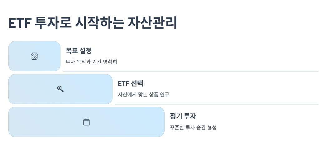 ETF 투자로 시작하는 자산관리