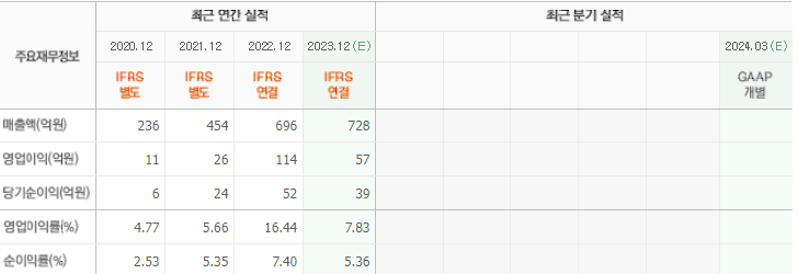 엔비디아 관련주 대장주 에이직랜드 재무제표