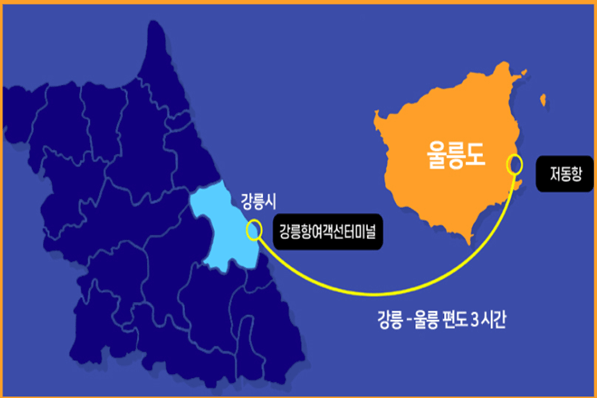 서울에서 울릉도 가는 방법