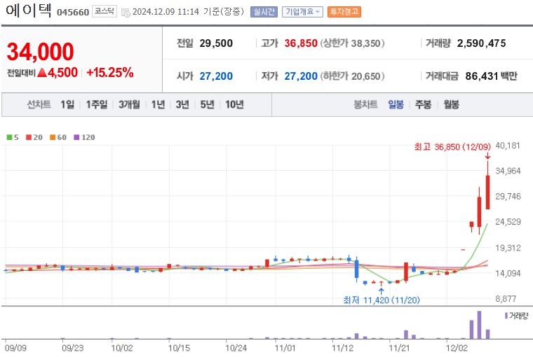 에이텍 주가
