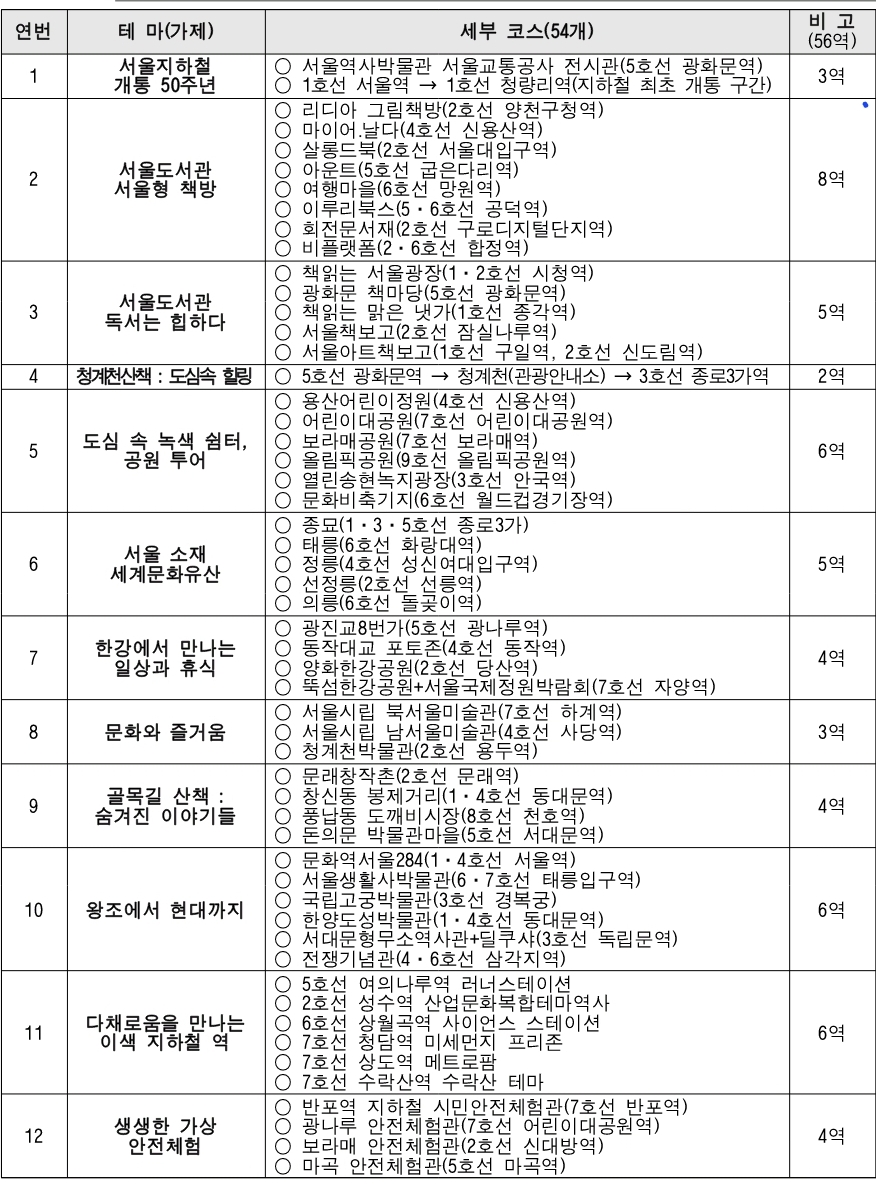 모바일투어 스탬프장소