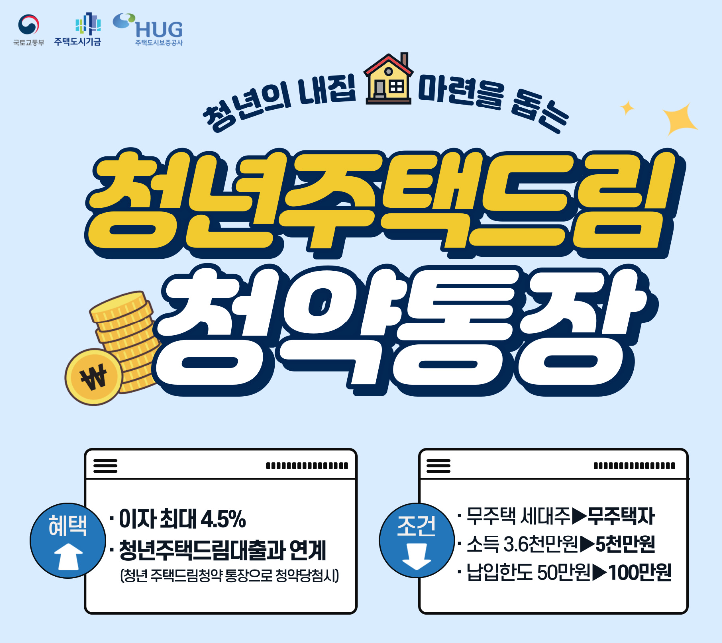 청년주택드림-청약통장-PPT