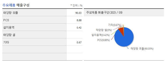 현대에너지솔루션_주요제품