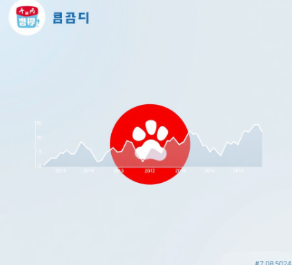 농심주가 그림