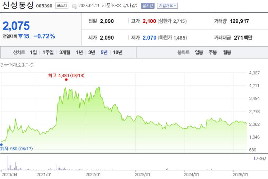신성통상 주가