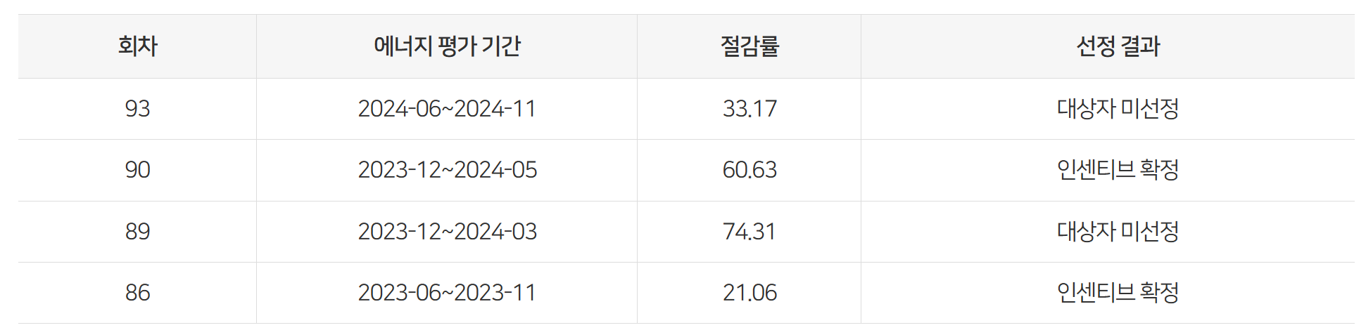 에너지 사용량