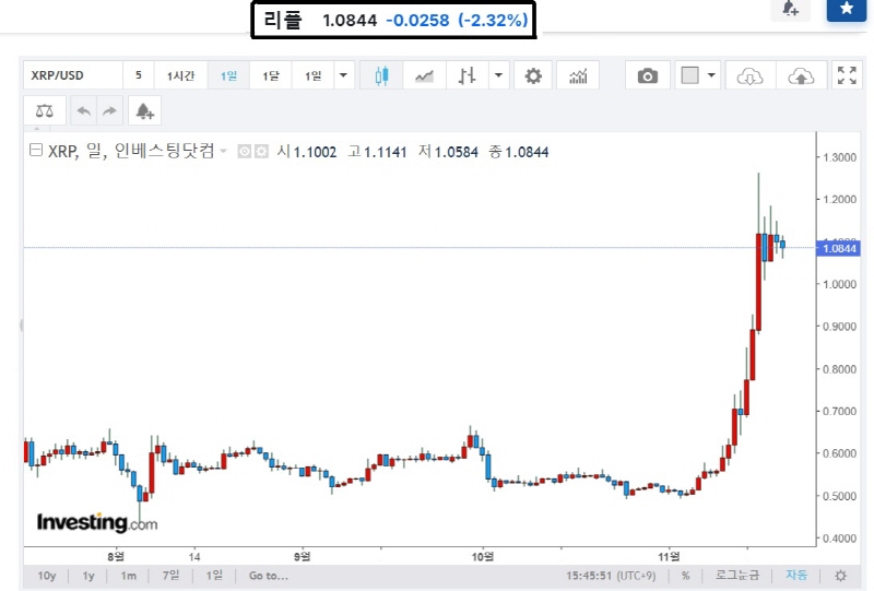 리플코인 시세현황