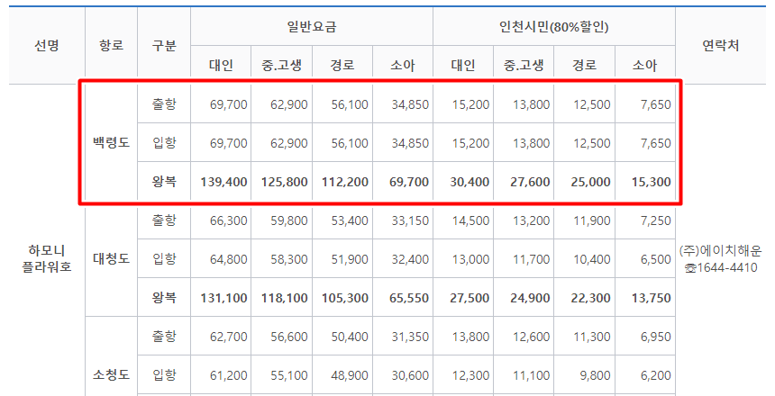 백령도 배편 가격표
