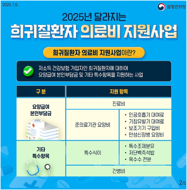 alt="2025년 희귀질환자 의료비 지원사업"