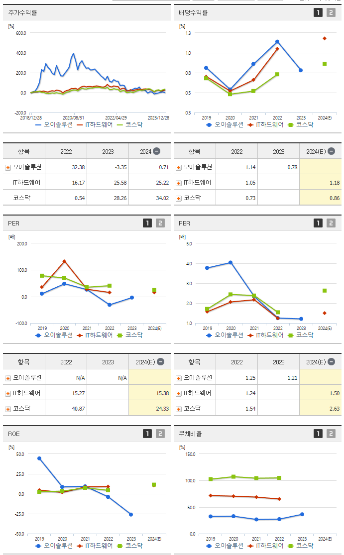 오이솔루션_섹터분석