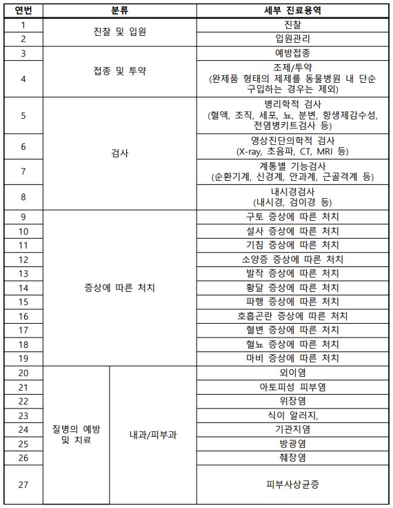 부가세-면제-대상-동물-질병의-예방-및-치료-목적의-진료-용역-자료1