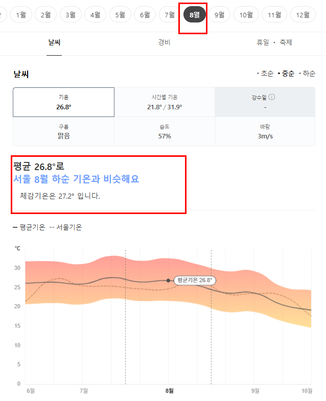 이탈리아 8월 날씨 옷차림 추천 여행지