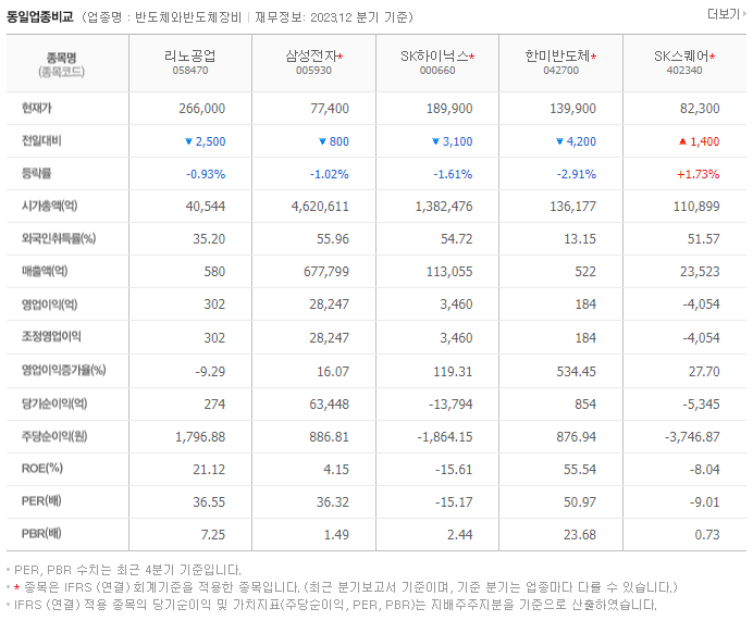 리노공업_동종업비교자료