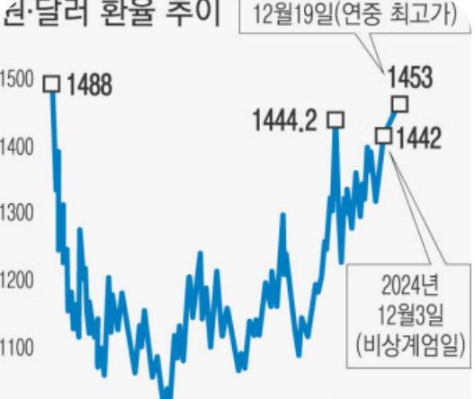 달러·원 환율, 1,300원 돌파 영향 7가지
