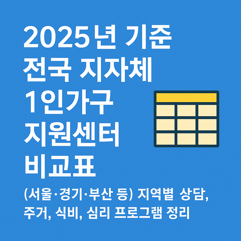 2025년 전국 지자체 1인가구 지원센터 비교표