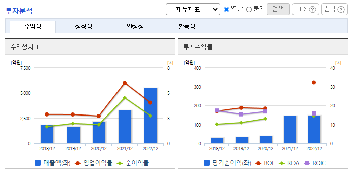 미래반도체_투자분석