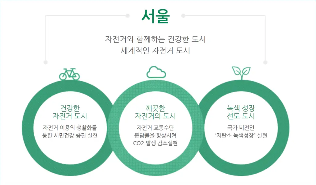 따릉이-취지