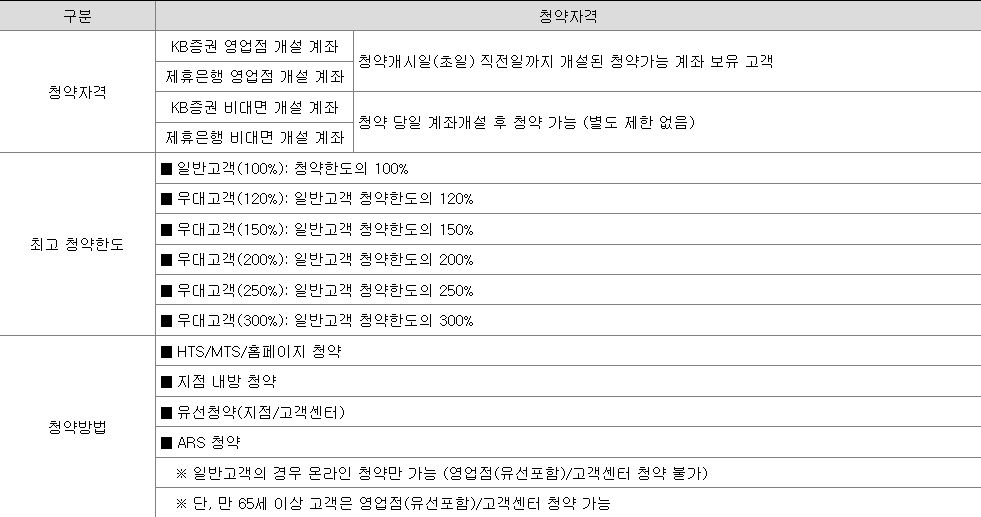 KB증권 공모주 청약 방법