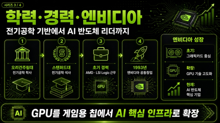 젠슨 황 국적&middot;프로필&middot;가족 총정리