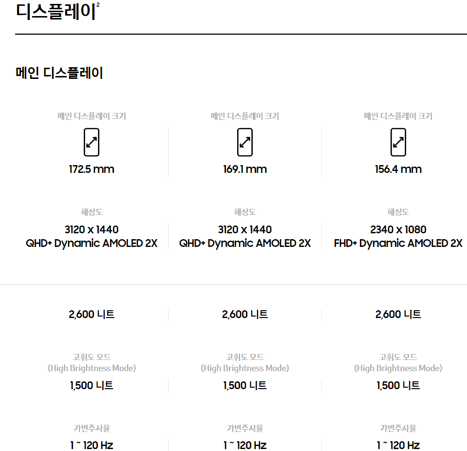 갤럭시 S 24(Galaxy S 24) 사양 및 스펙