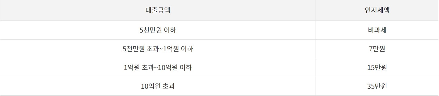 신협 개인주택자금 대출