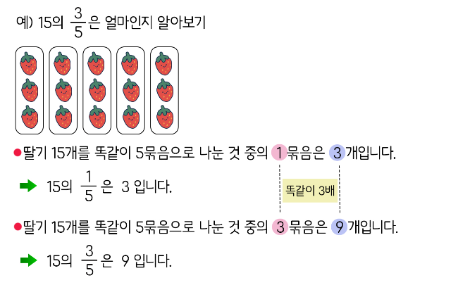 분수만큼은 얼마인지 알아보기: 개수