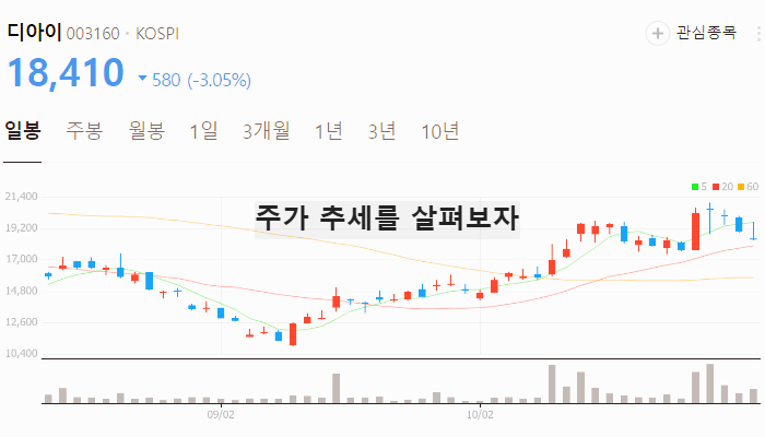 삼성전자 HBM 관련주 대장주 수혜주 주식 TOP5