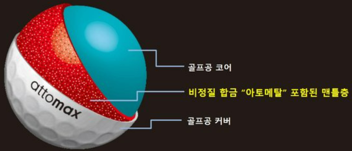 고반발골프공